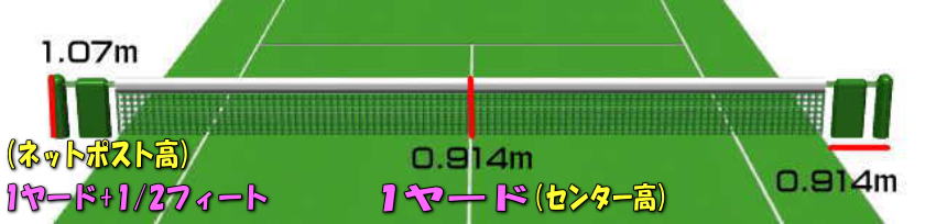 �l�b�g�ڍ�